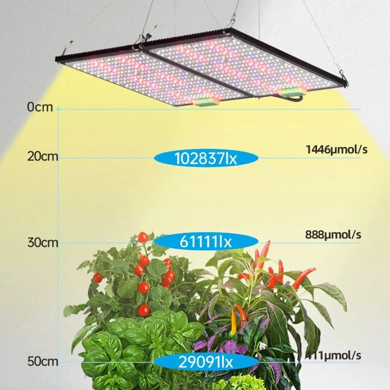 Светодиодный квантовый светиль – обзор и цена Indoor Plants